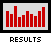 Works Mini Rally Results